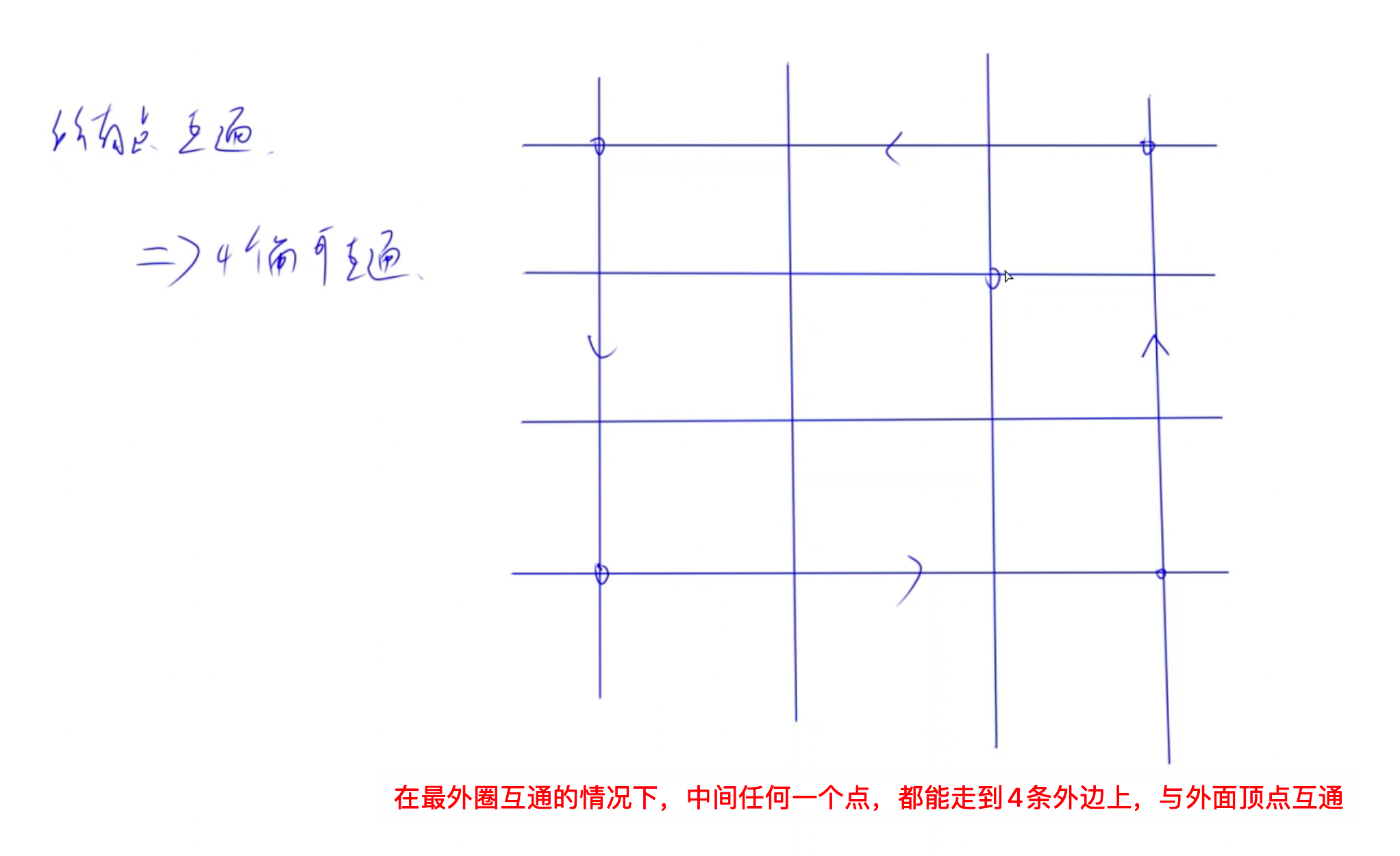 y总思路截图