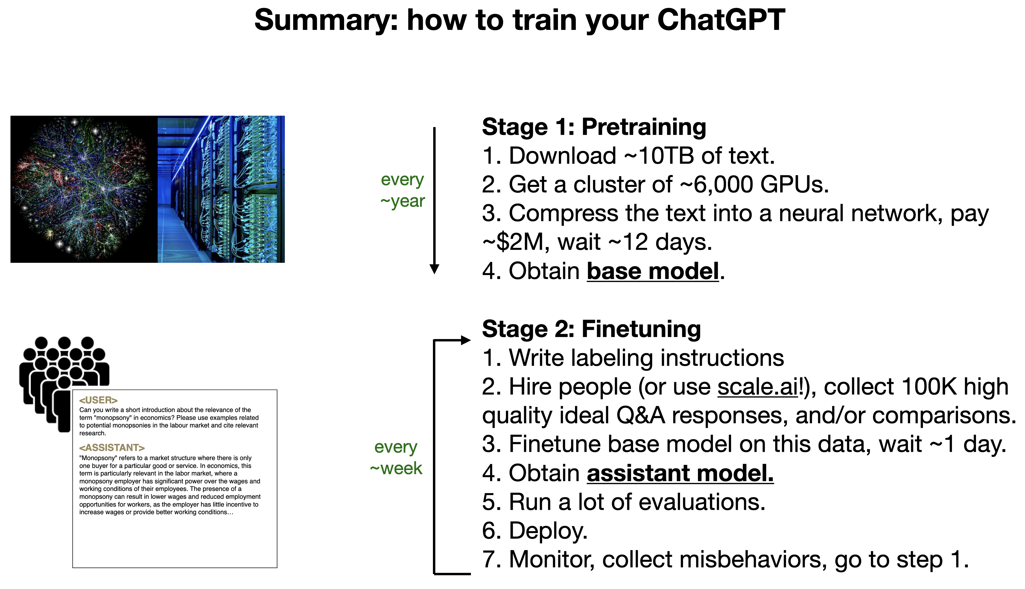 how to train your ChatGPT